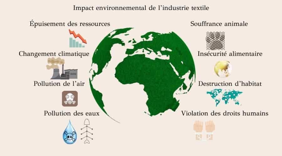 mode responsable : impact environnemental de l'industrie textile